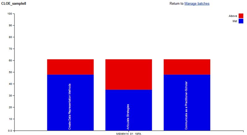 d2l_cloe-results