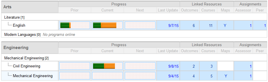 program-summary