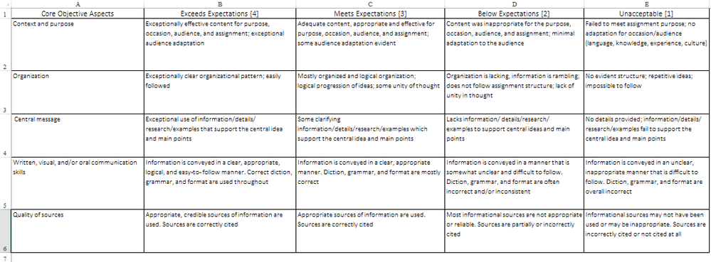 rubric
